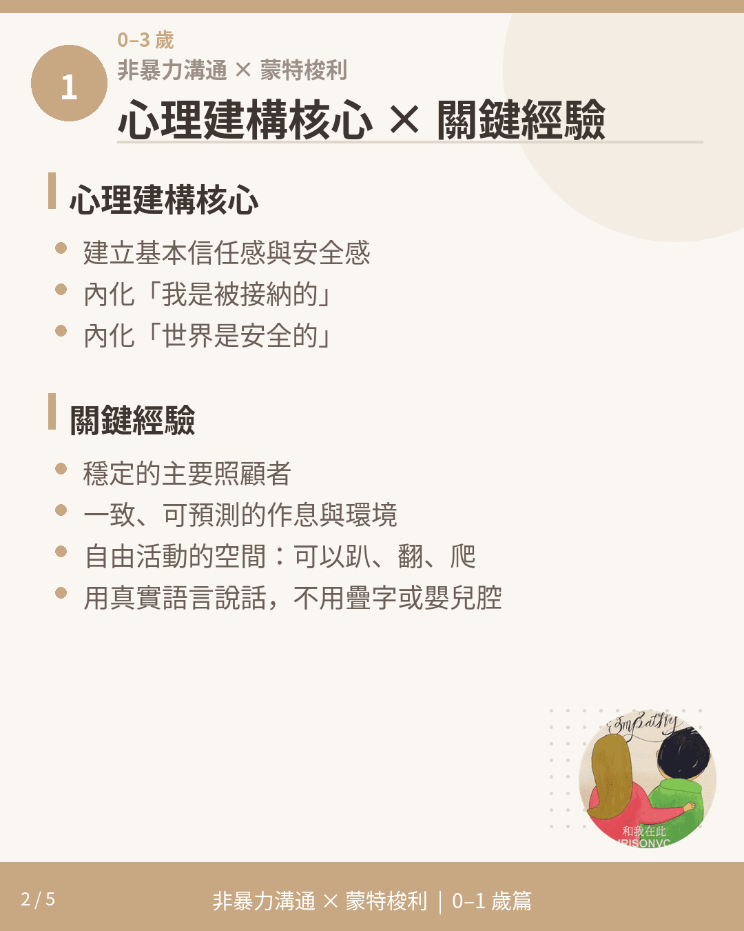 0-1 歲心理建構核心與關鍵經驗:基本信任感、穩定照顧者、自由活動空間、真實語言