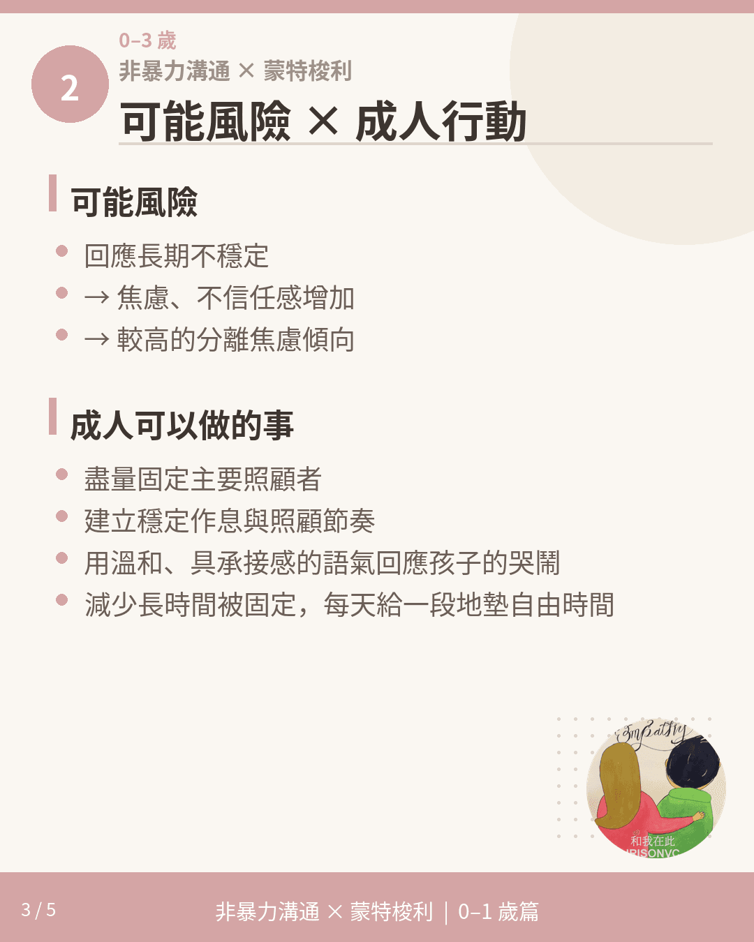 0-1 歲可能風險與成人行動:回應不穩定、焦慮、分離焦慮傾向