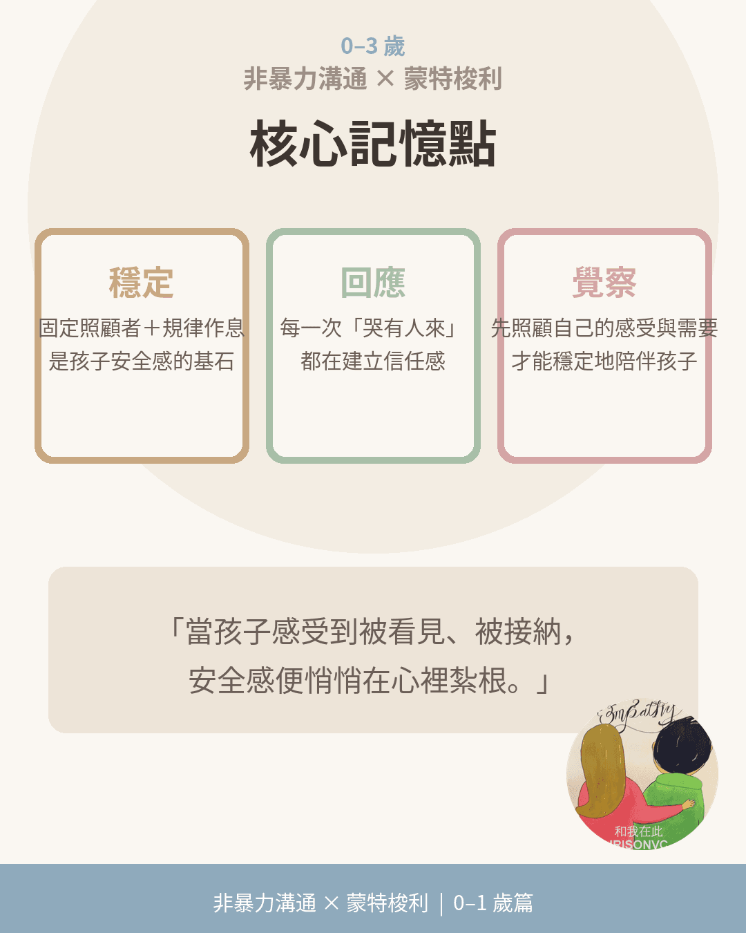 0-1 歲核心記憶點:穩定、回應、覺察
