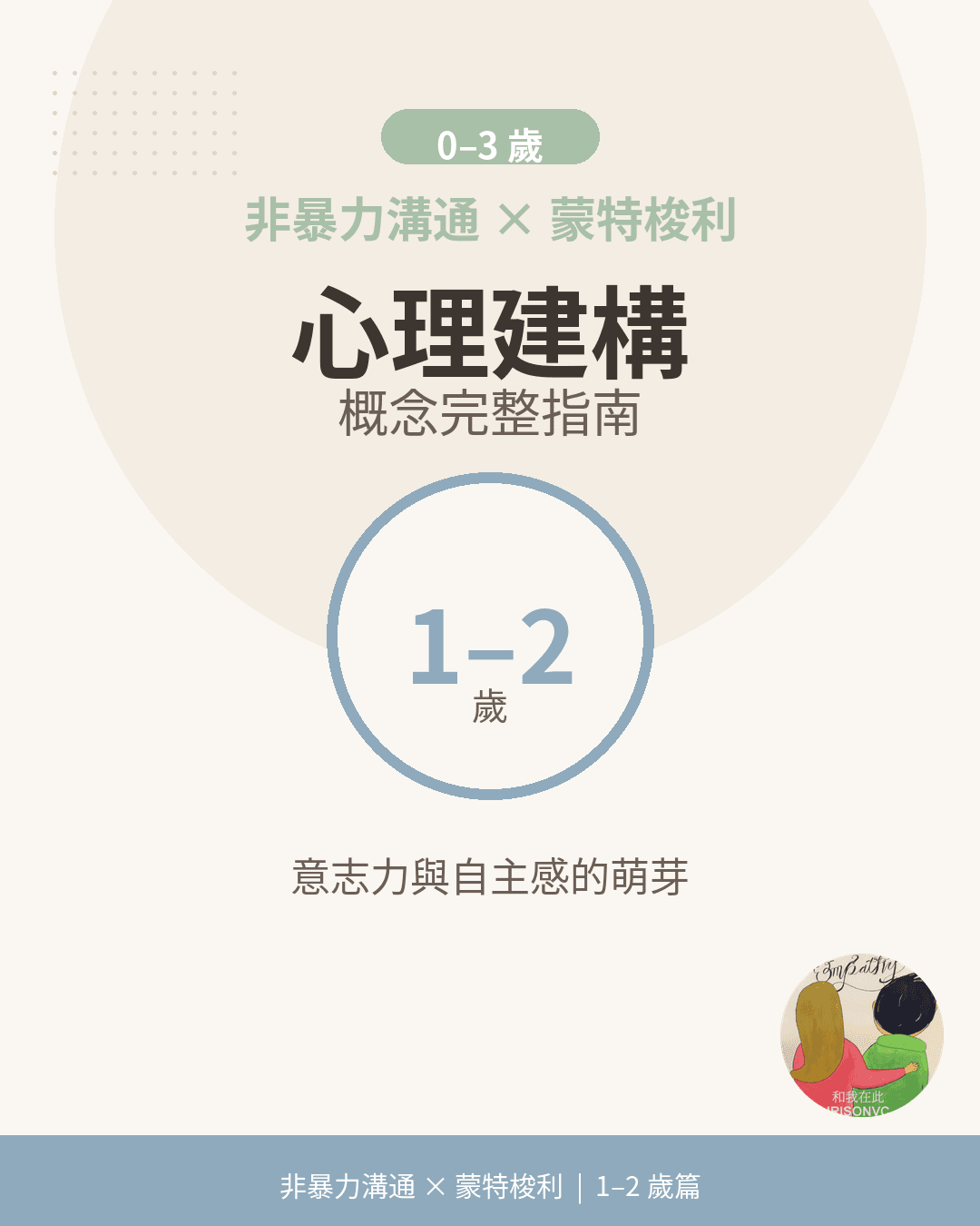 1-2 歲心理建構概念指南封面:意志力與自主感的萌芽