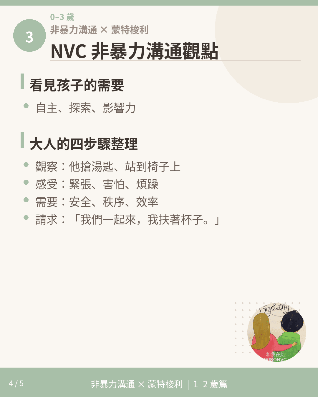 1-2 歲非暴力溝通觀點:觀察、感受、需要、請求四步驟