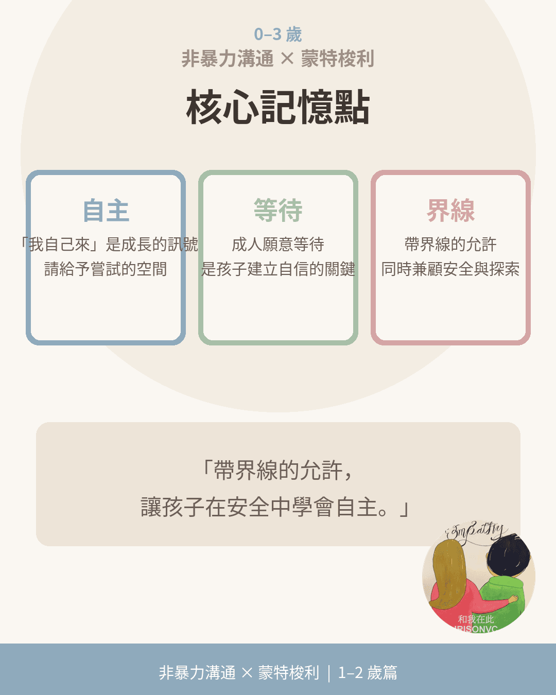 1-2 歲核心記憶點:自主、等待、界線
