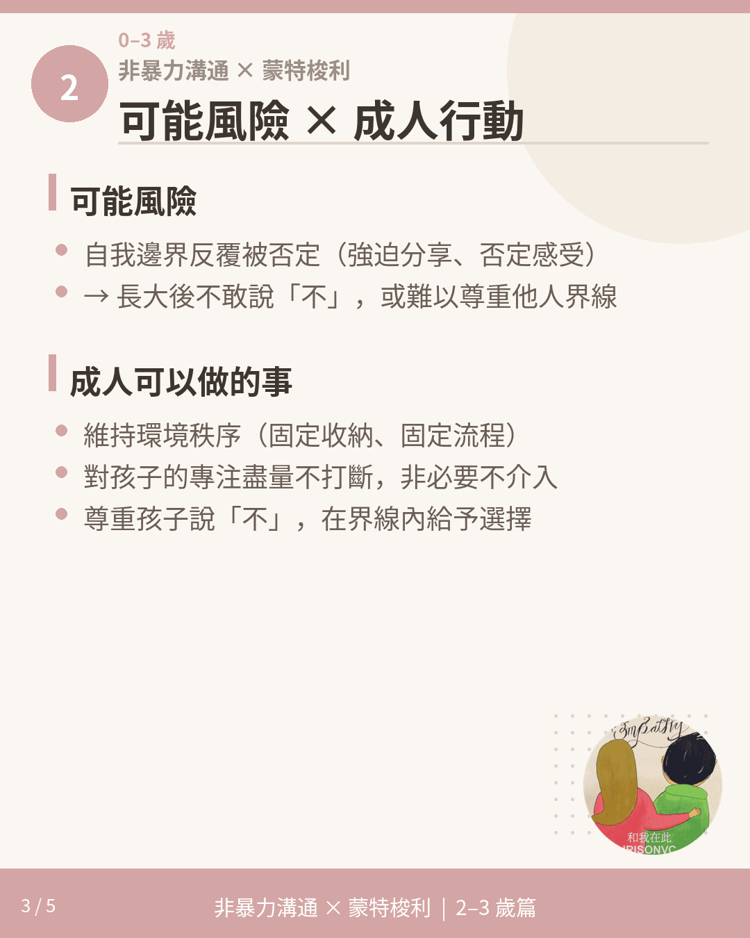 2-3歲可能風險與成人行動說明卡,說明自我邊界被否定的長遠影響