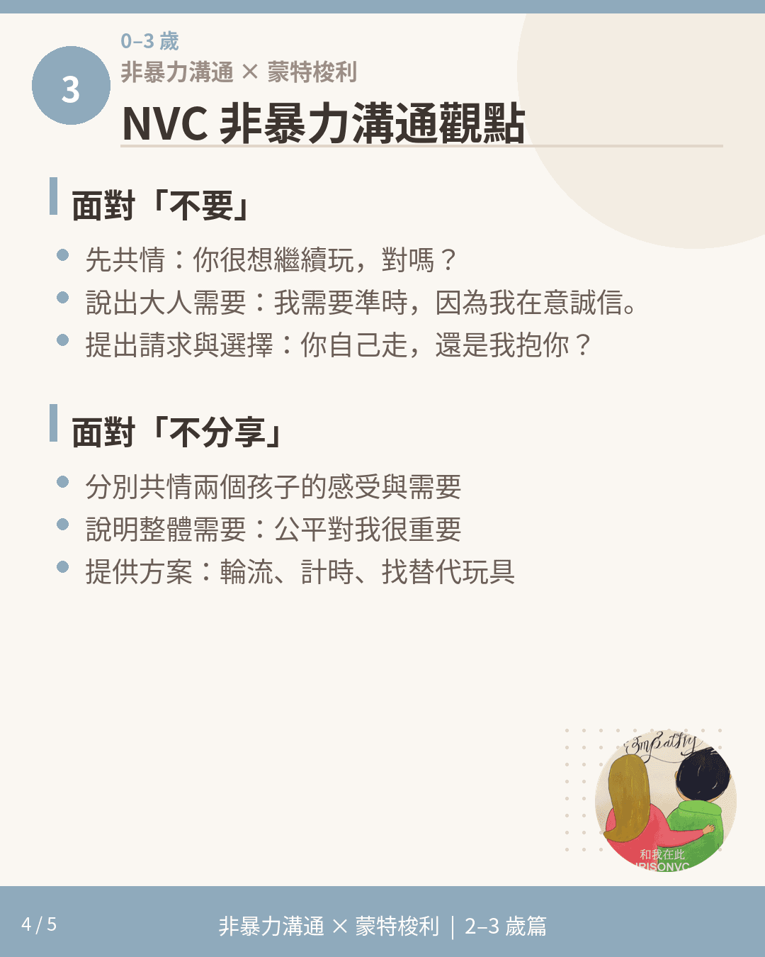2-3歲非暴力溝通觀點說明卡,示範面對「不要」與「不分享」的回應方式