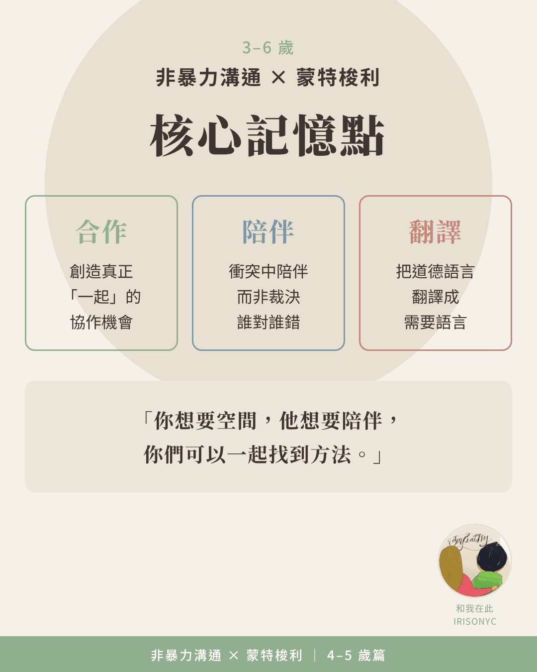 4-5歲核心記憶點說明卡,總結合作、陪伴與翻譯三個要點