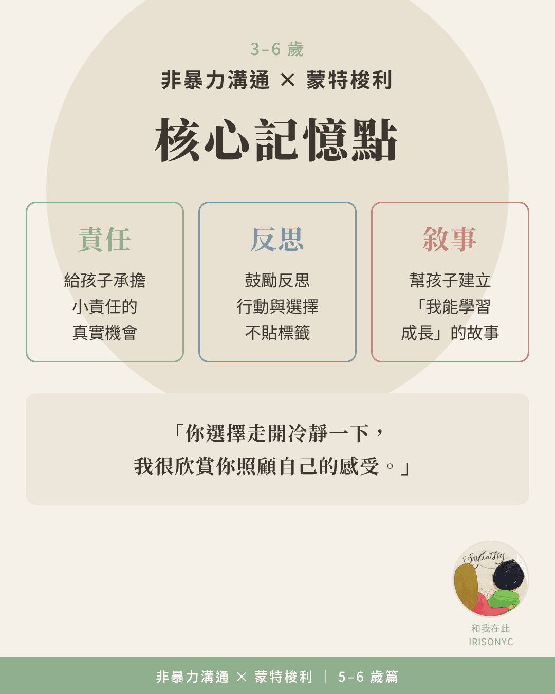 5-6歲核心記憶點說明卡,總結責任、反思與敘事三個要點