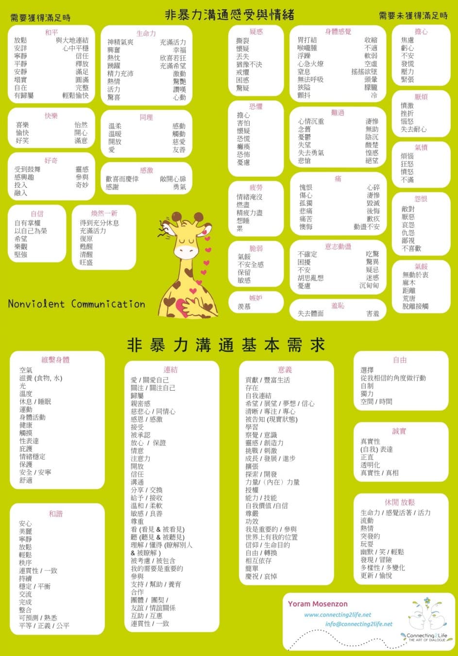 非暴力溝通感受與需要詞彙表 PDF 預覽
