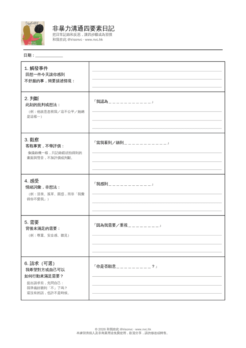 非暴力溝通四要素日記 PDF 預覽:觸發事件、觀察、判斷、感受、需要、請求六個欄位。