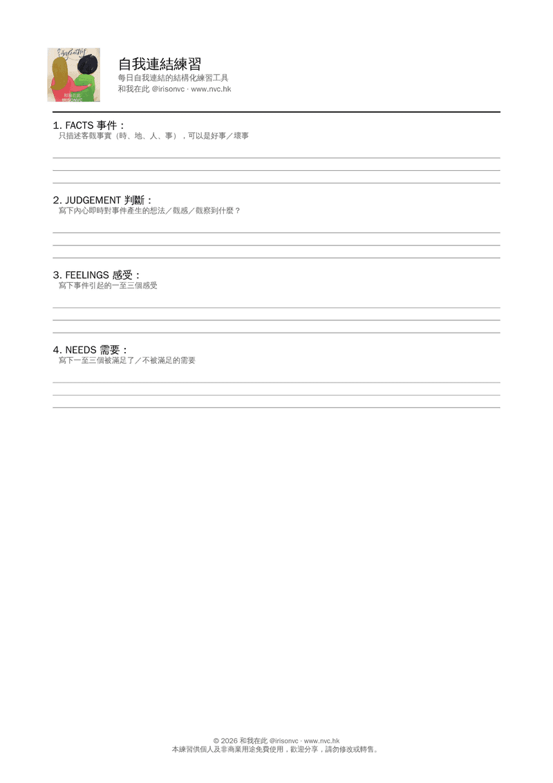 非暴力溝通自我連結練習 PDF 預覽:FACTS 事件、JUDGEMENT 判斷、FEELINGS 感受、NEEDS 需要四個欄位。